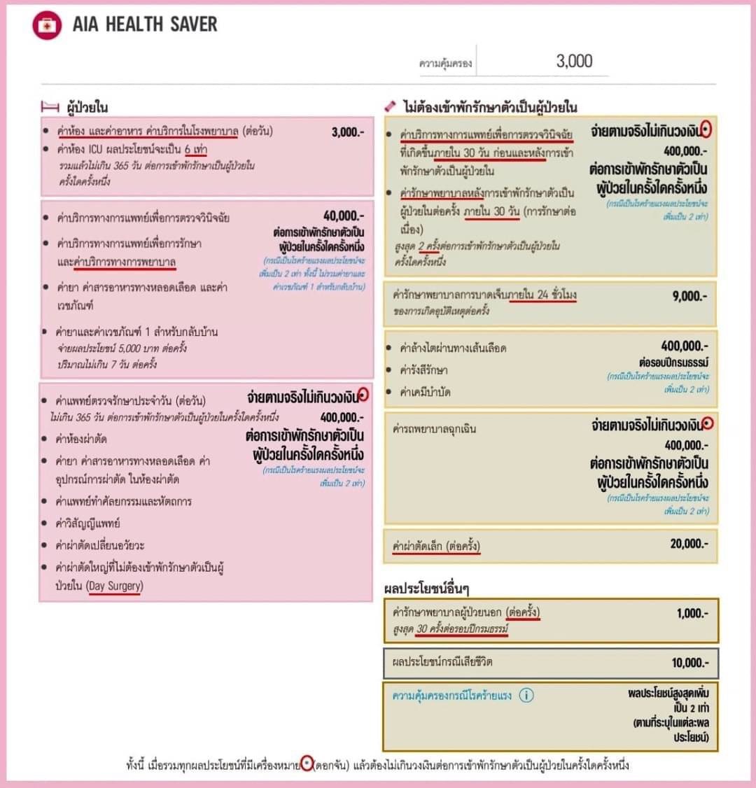 ความคุ้มครองประกันเด็กกึ่งเหมาจ่าย 3000
