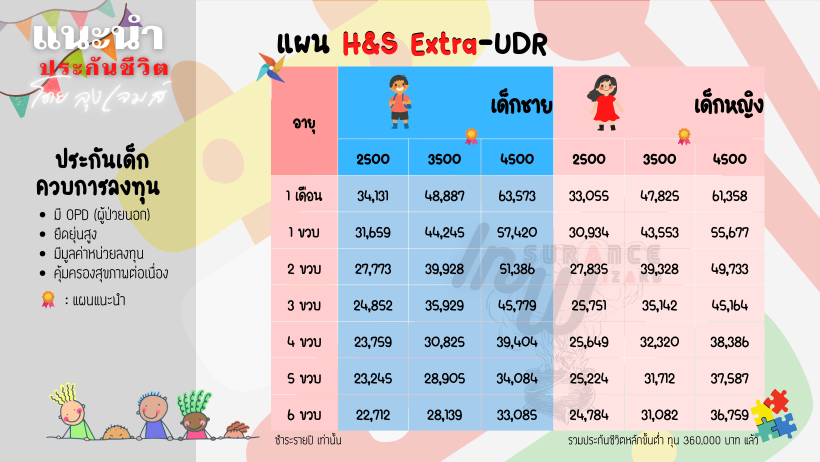 ประกันเด็กเอไอเอ H&S extra