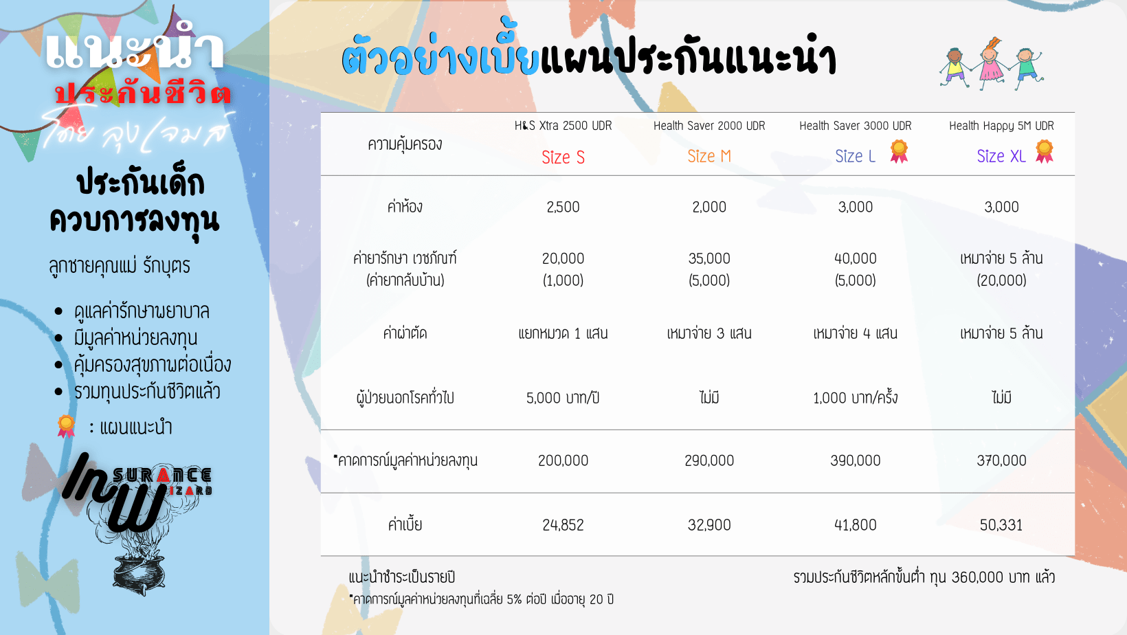 เทียบประกันสุขภาพเด็ก