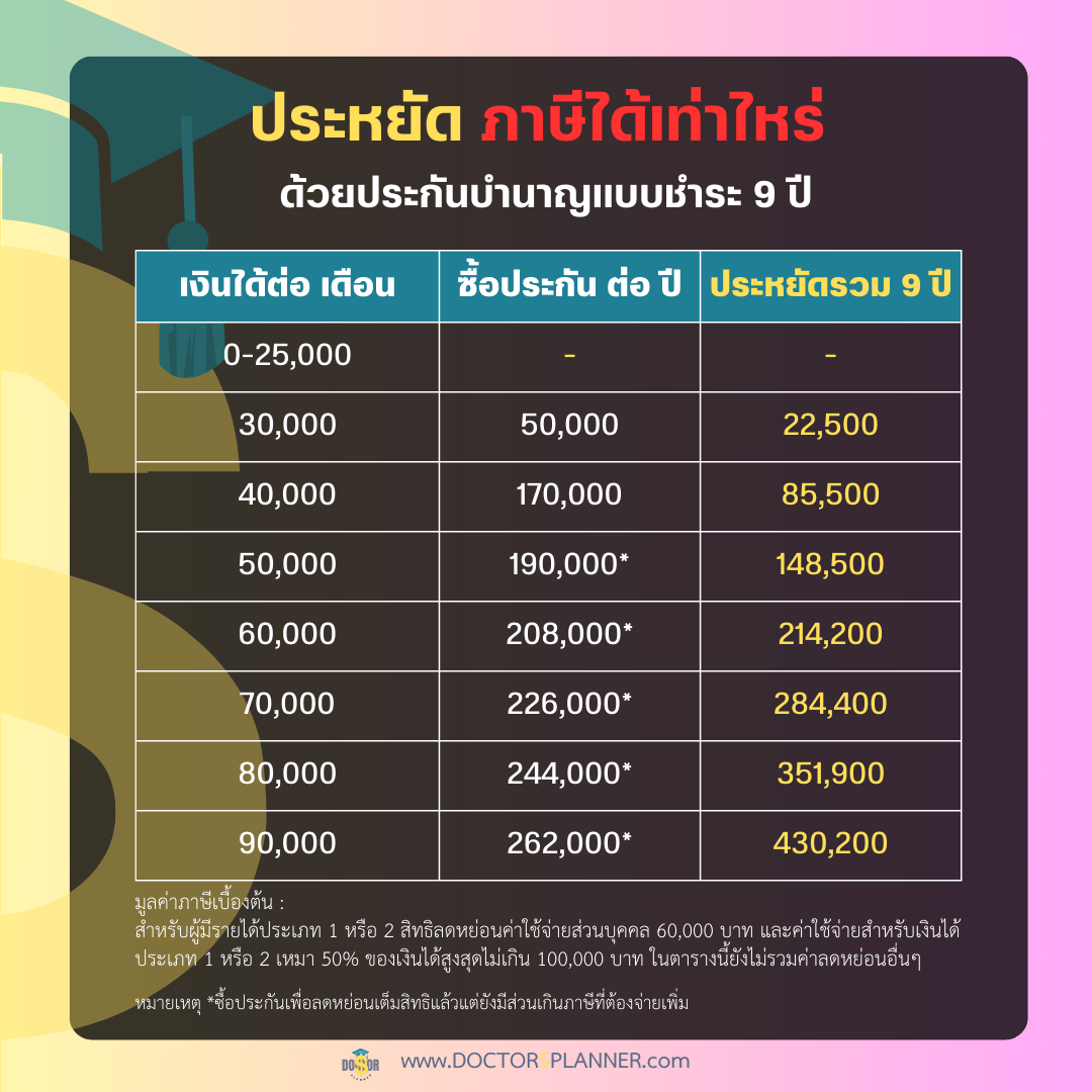 ประหยัดภาษีได้เท่าไหร่