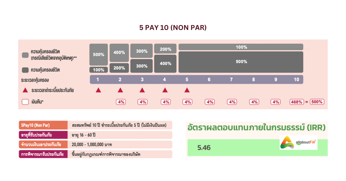 สะสมทรัพย์เอไอเอ