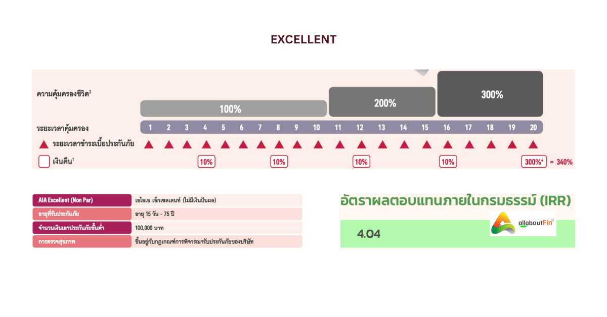 ประกันชีวิตสะสมทรัพย์