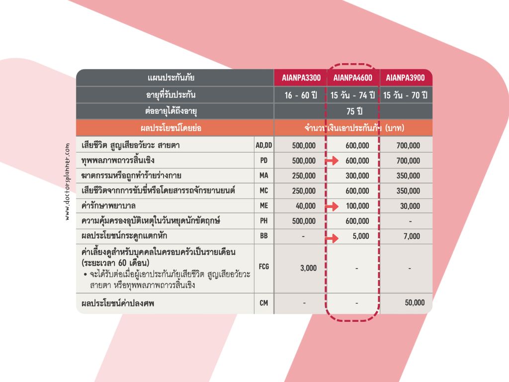 ประกันอุบัติเหตุเด็ก