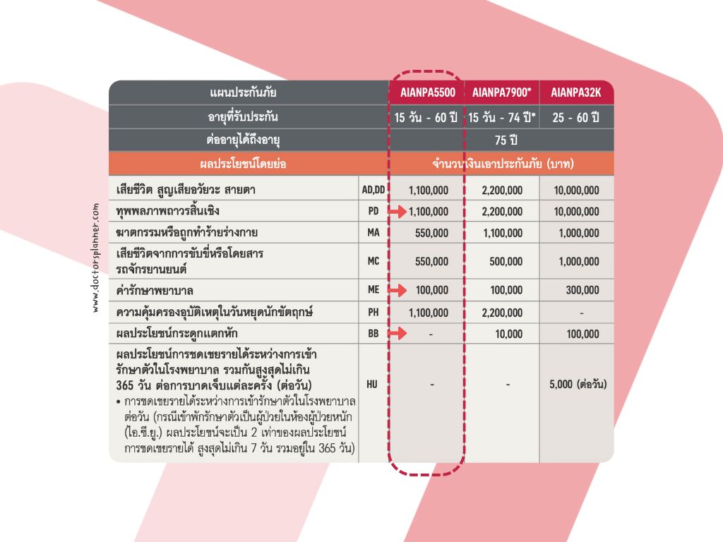 ประกันอุบัติเหตุเด็ก