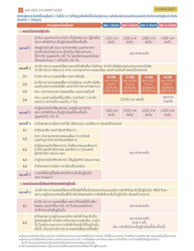 ประกันเหมาจ่ายเด็ก1