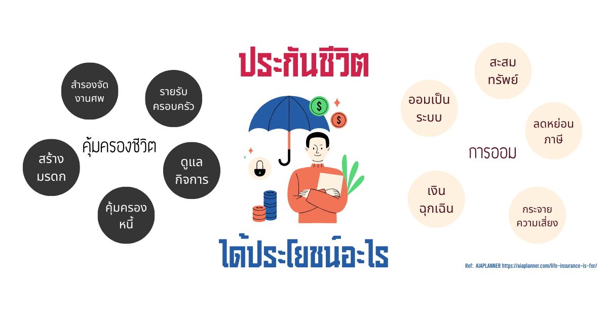 ประโยชน์จากกการทำประกันชีวิต