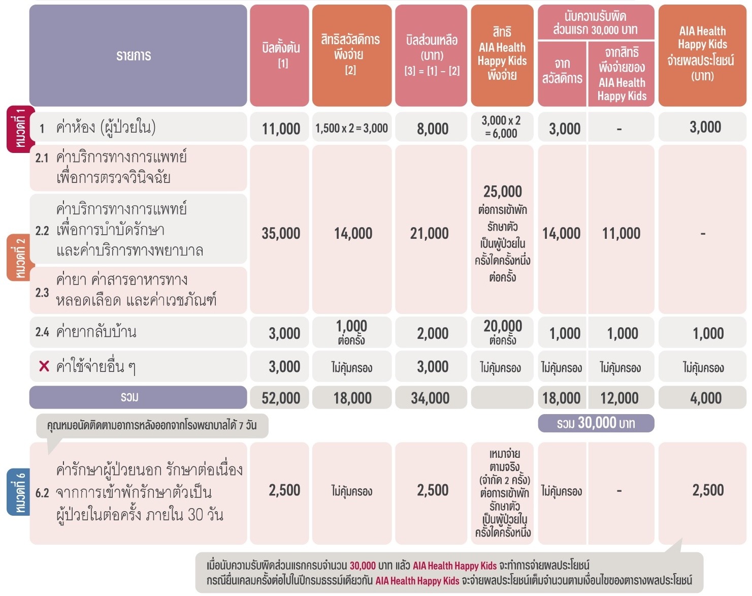 โรคหลอดลมอักเสบ
