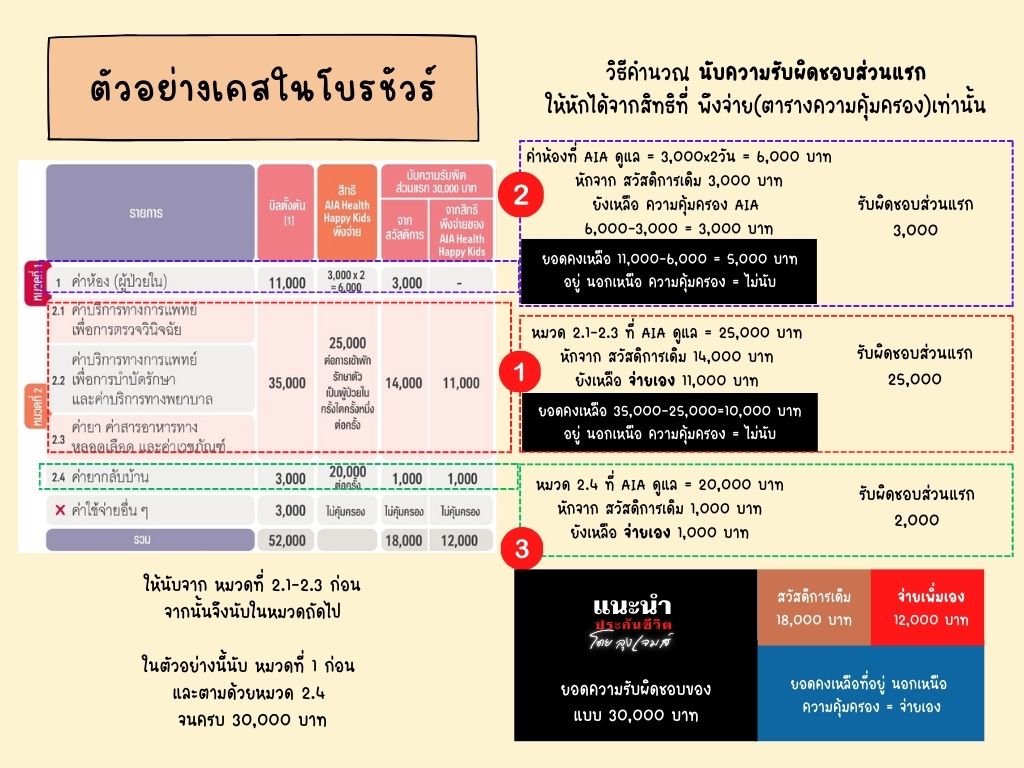 Case study Health Happy kids2