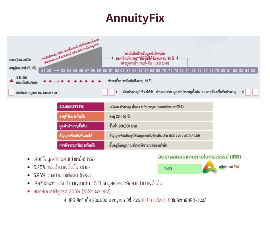 สรุป AIA Annuity Fix ประกันบำนาญ