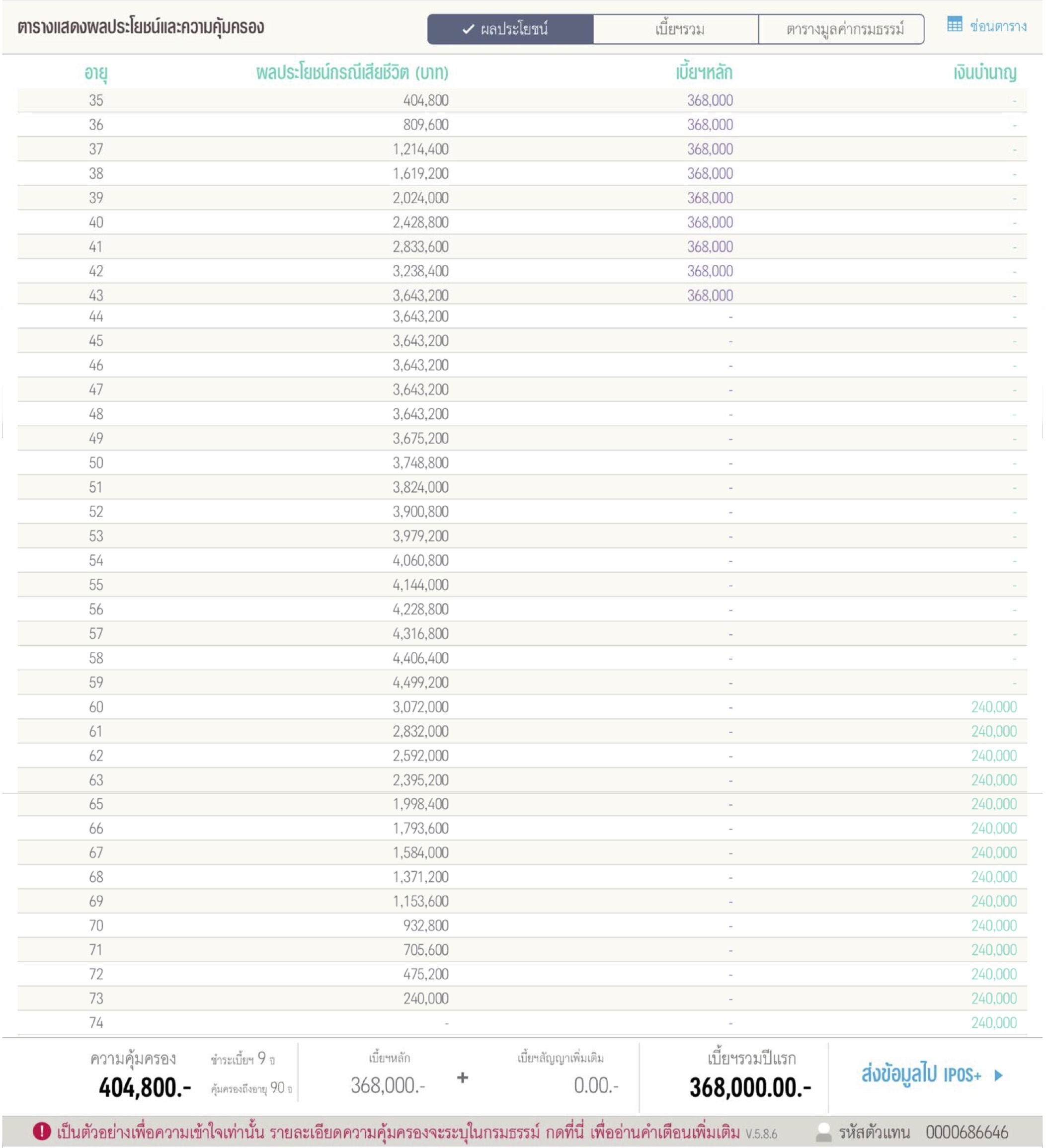 ตารางผลประโยชน์และความคุ้มครอง AIA Annuity sure 9
