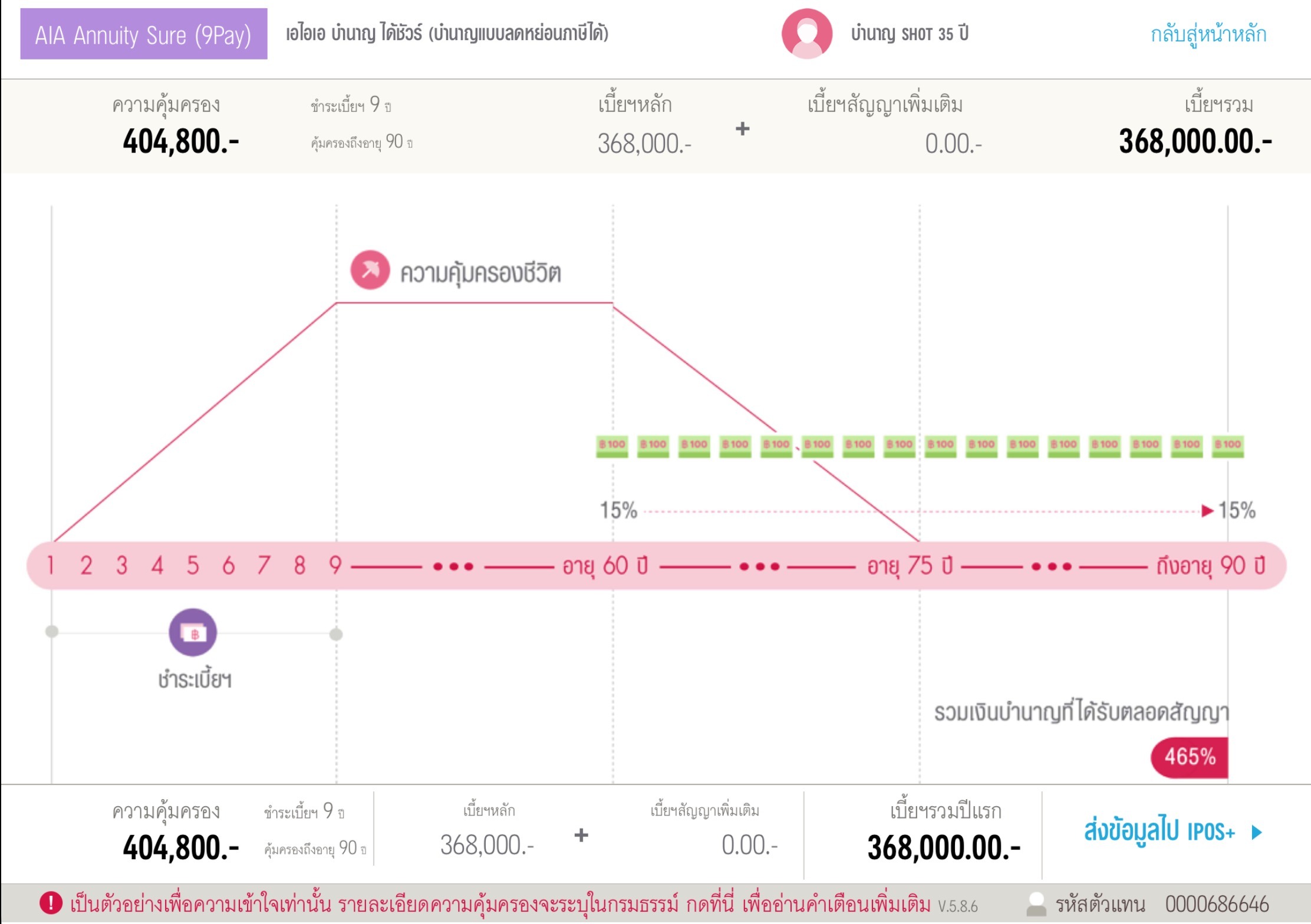 กราฟตัวอย่างสรุปผลประโยชชน์ AIA Annuity Sure 9