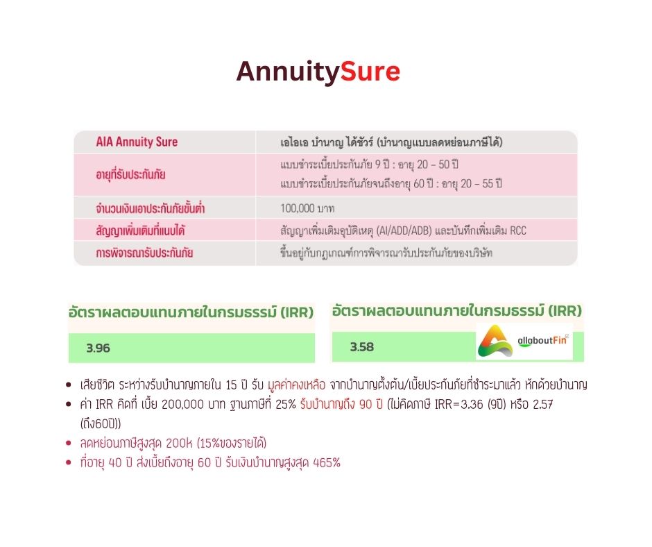 ข้อกำหนดประกันบำนาญ AIA Annuity Sure