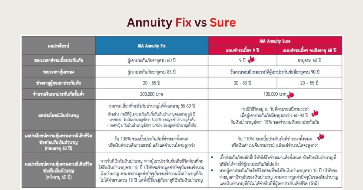 เปรียบเทียบประกันบำนาญเอไอเอ