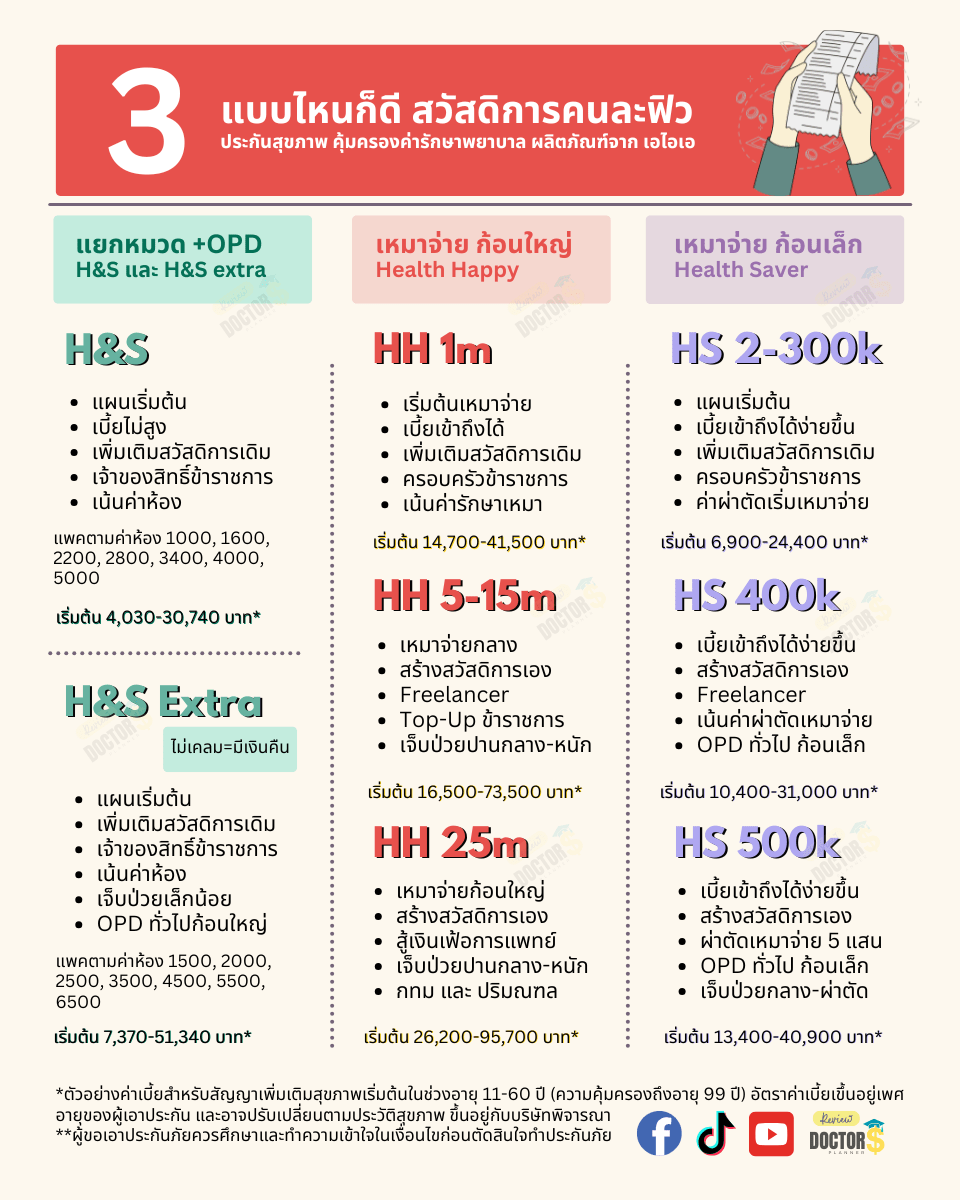 วิธีเลือกแผนประกันสุขภาพให้เหมาะกับเรา