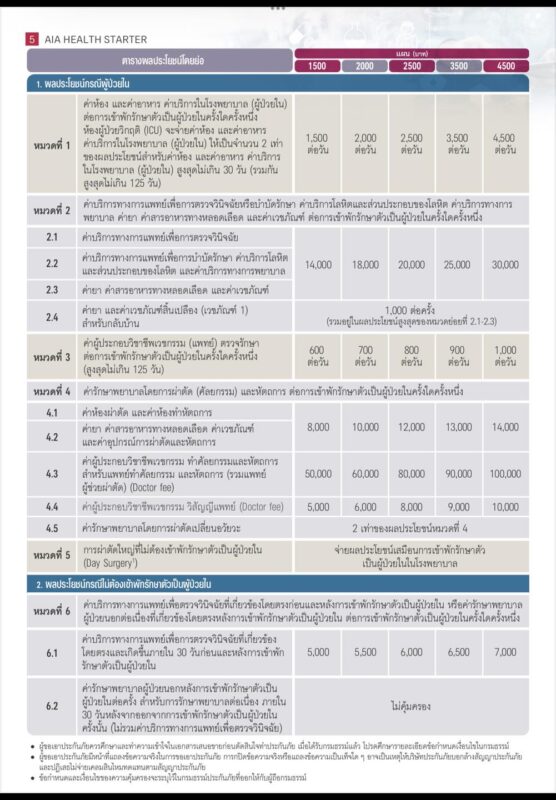 ตารางผลประโยชน์ Health Starter