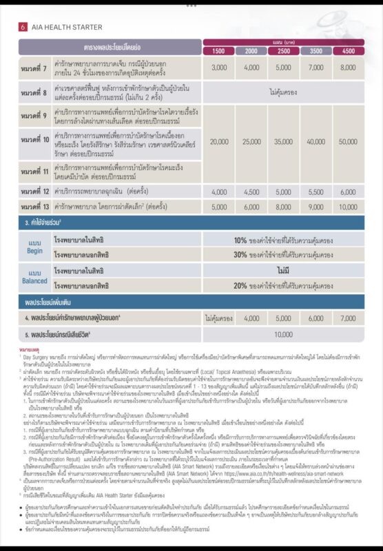 ตารางผลประโยชน์ Health Starter 2